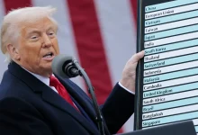 Trump’s Tariffs