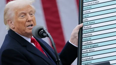 Trump’s Tariffs